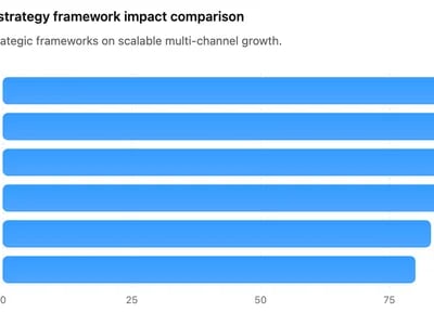 Digital Marketing Strategy Consultant Frameworks for Scalable Multi-Channel Growth in 2026